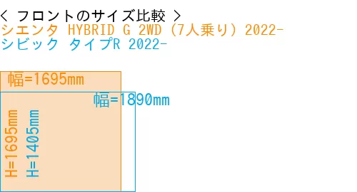 #シエンタ HYBRID G 2WD（7人乗り）2022- + シビック タイプR 2022-